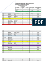 Data Kader, Posyandu Dan Tkan Posyandu