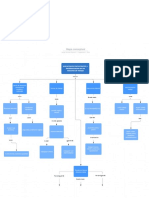 Mapa Conceptual Tercerizacion Del Trabajo 1.1.