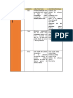 Documento, conceptualización y clasificación de alimentos.