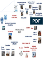 Mapa Mental - Unidad 6 - Construcción Del Buque - Sistemas Navales