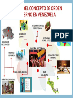 Mapa Mental - Vision Del Concepto de Orden Interno en Venezuela - Din - Alejandra Rojas - Ing Naval - Seccion 02 - 2do Semestre