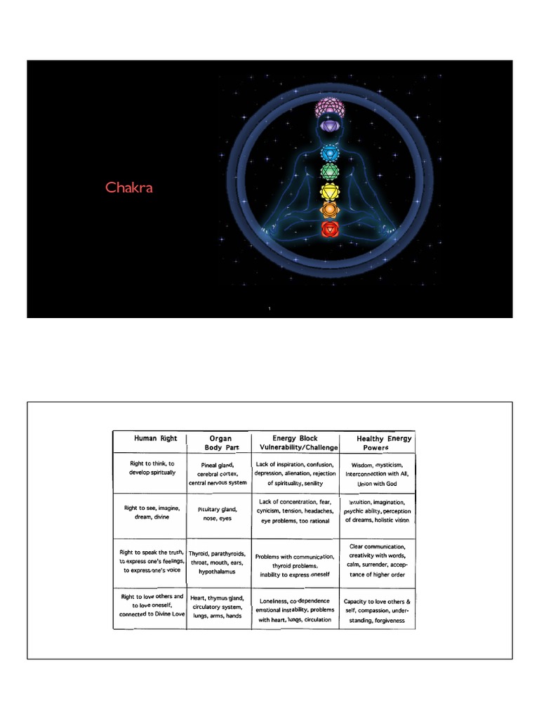 Understanding the Seven Chakras | PDF | Chakra | Psychological Concepts