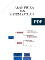 Besaran - Satuan