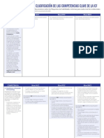 ICFCompetenciesLevelsTable SPANISH