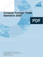 CURAZAO Foreign Trade 2020