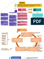 Mapa Conceptual 2