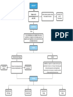 3.3.1 Mapa Conceptual SARLAFT