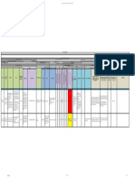 Matriz de Peligros para Mensajero