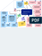 Colorido Mapa Conceptual Lluvia de Ideas