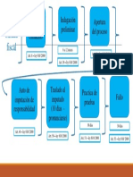 responsabilidad fiscal 