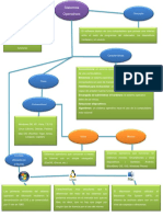 Mapa Conceptual Tipos Sistemas Operativos