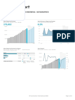 Apparel and Footwear in Indonesia - Datagraphics: Country Report - Feb 2020