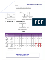 Valores de Torque en Sala