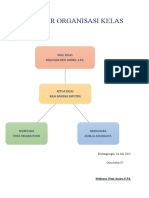 Struktur Organisasi Kelas IV