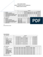 Jadwal Orientasi Ppds-1 Departemen / SMF Dermatology Dan Venereology Periode Januari S.D Juni 2019