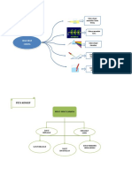 Mind Mapping Ainul Mardiyah G.M