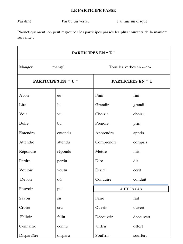 Le Participe Passé en Français | PDF