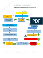 Activation and Deactivation