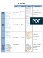 Cuadro Comparativo Gases QUIMICA