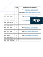 Course Group Lecturer No. of Student Whatapps Link /microsoft Kaizala / Google Classroom