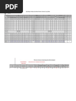 Daily Report Analysis Sea Water Reverse Osmosis & Log Sheet: Month Train