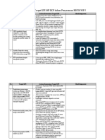 Cheklist Acuan Target KPI MP IKN Dalam Penyusunan RDTR WP 5