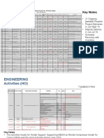 Monthly Performance Review Engineering Jun 2019