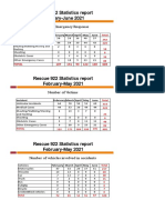 Rescue 922's Emergency Response Statistics Report