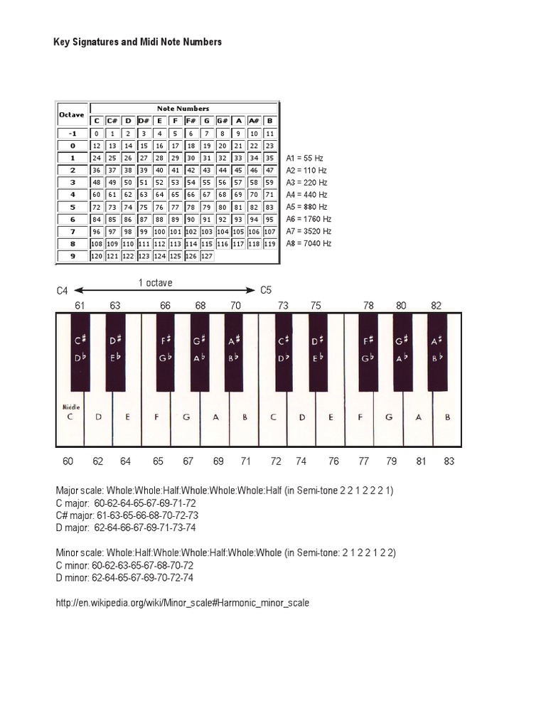 Key Signatures and Midi Note Numbers PDF