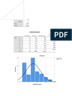 Statistics: Pengetahuan 95 0 15.06 15.00