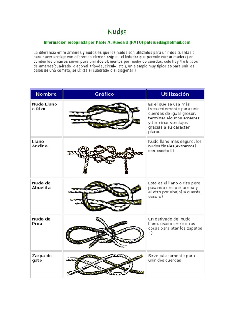 Nudos - Marcelo, PDF, Nudo