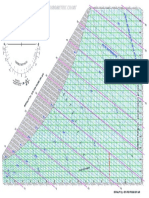 Psychrometric Chart