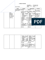 Format Resume: Subjektif Objektif Analisa Planning Implementation Evaluation