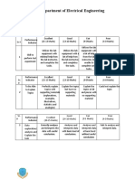 Department of Electrical Engineering: Rubrics For Final Viva 50%