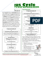 Procrastination Information Sheet - 02 - Vicious Cycle of Procrastination
