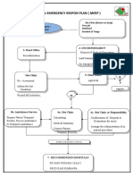 Medical Emergency Respon Plan (Merp) : 2. Site Responsilibilty 3. Head Office