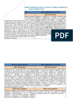 CUADRO COMPARATIVO DEL PRIMER GOBIERNO DE RAFAEL CALDERA Y PRIMER GOBIERNO DE CARLOS ANDRÉS PÉREZ