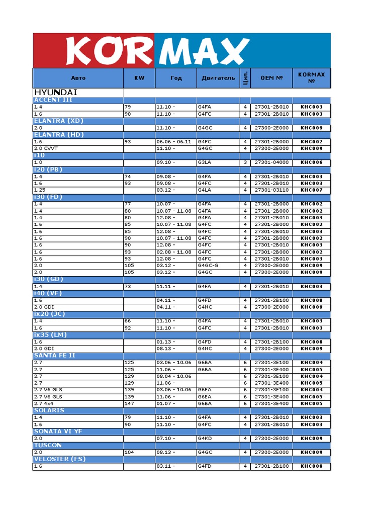 Kormax Limited Hyundai & Kia Models | PDF | Hatchbacks | Vehicles