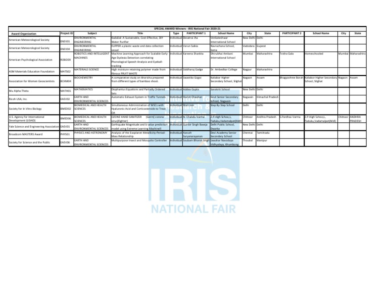 Special Awards Winners Iris National Fair 2020 21 Pdf Science