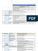 List of Medical Devices Used During Covid