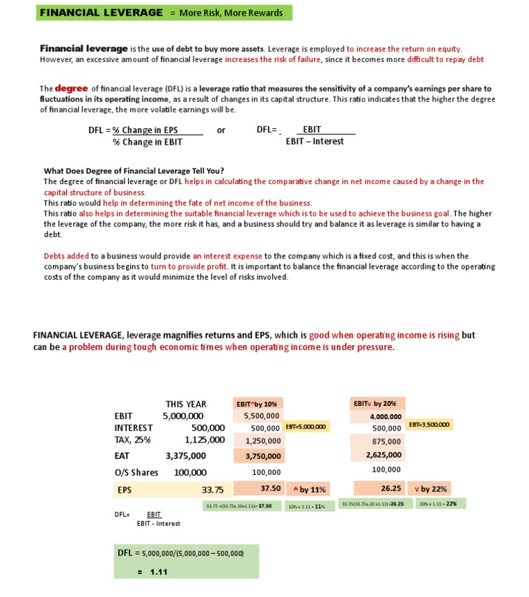Financial Leverages | PDF | Leverage (Finance) | Debt