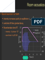 Room Acoustics: Sound Source in A Room