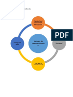 Sistemas de comercialización y canales de distribución