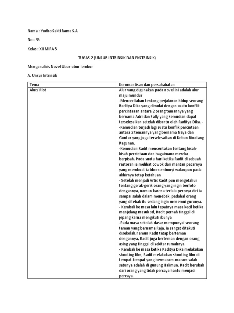 Pembaca sedang membaca Ubur-Ubur Lembur