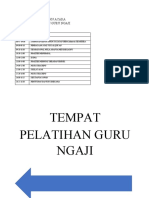 Rundown Acara Pelatihan Ngaji