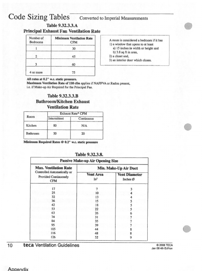 Mech Vent Code Sizing Table | PDF | Duct (Flow) | Ventilation ...