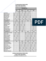 Jadwal Praktek Stase Gadar Stikes Yarsi