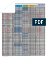 Daily Sales Progress: Ovh & Dynotest Cat3512 1 Sumatera & Kalimantan V Irawan/Yani V 100921 SQ000240 Fu Po