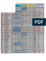 Daily Sales Progress: Ovh & Dynotest Cat3512 1 Sumatera & Kalimantan V Irawan/Yani V 100921 SQ000240 Fu Po