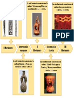 Línea Del Tiempo Sobre Los Horizontes e Intermedios